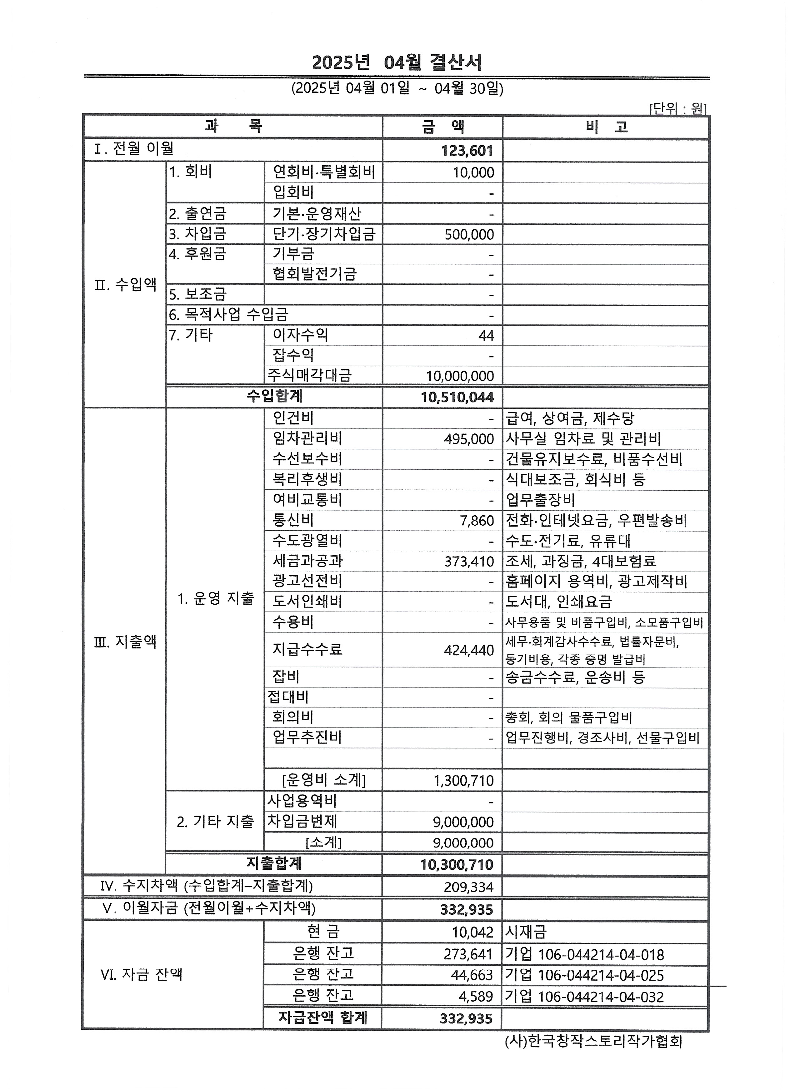 fbd71e69f032c9a16e502b5a44c65791_2025.4월 결산서.jpg